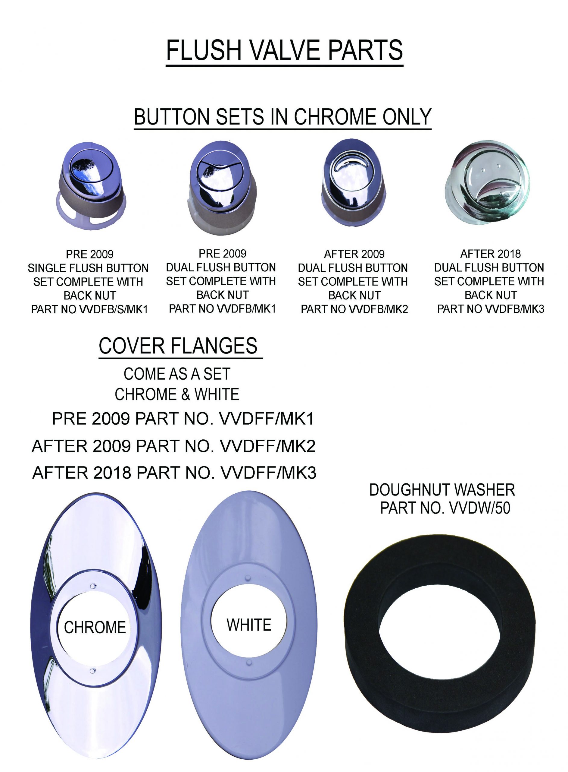 Spare Parts for Flush Valves Vectis New Zealand