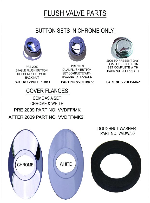 flush buttons Vectis New Zealand